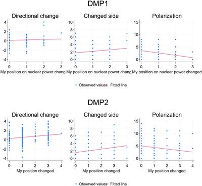 Awareness of opinion change: evidence from two deliberative mini-publics